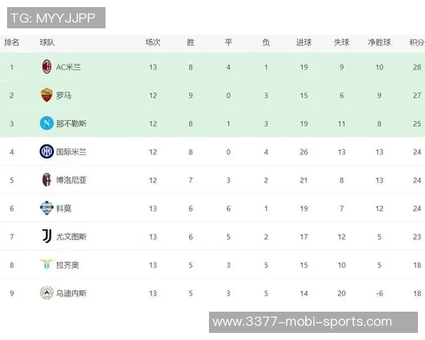 意甲球队身价排行榜揭晓国米领跑尤文米兰那不勒斯紧随其后 意甲球队身价排行榜揭晓国米领跑尤文米兰那不勒斯紧随其后